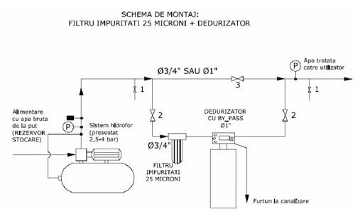 Dedurizator cabinet 30 litri cu regenerare automata si microprocesor - imagine 3